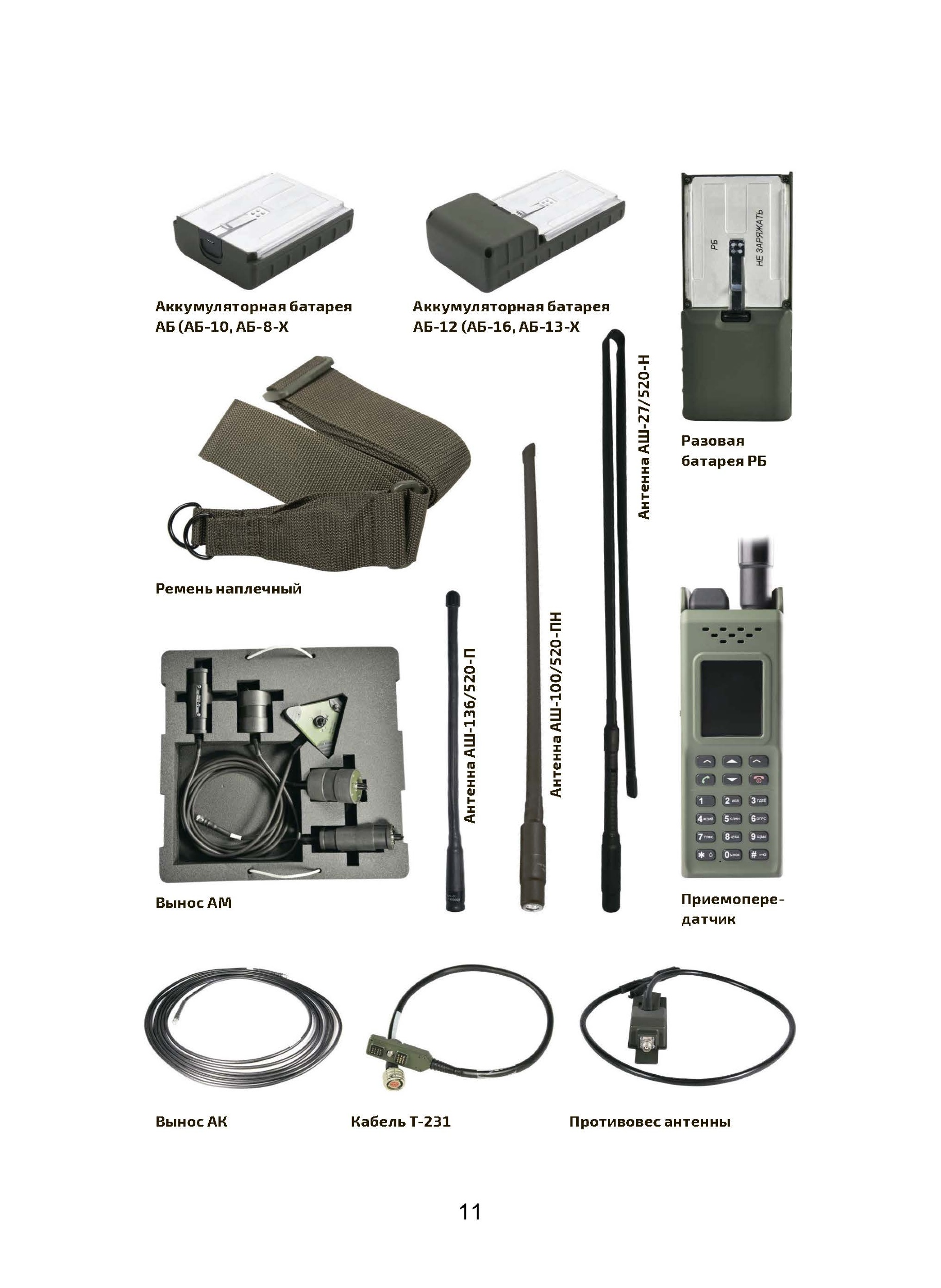 Радиостанция портативная Р-187-П1 «АЗАРТ» по 2.2А (режим открытой связи). Памятка оператору. . 
