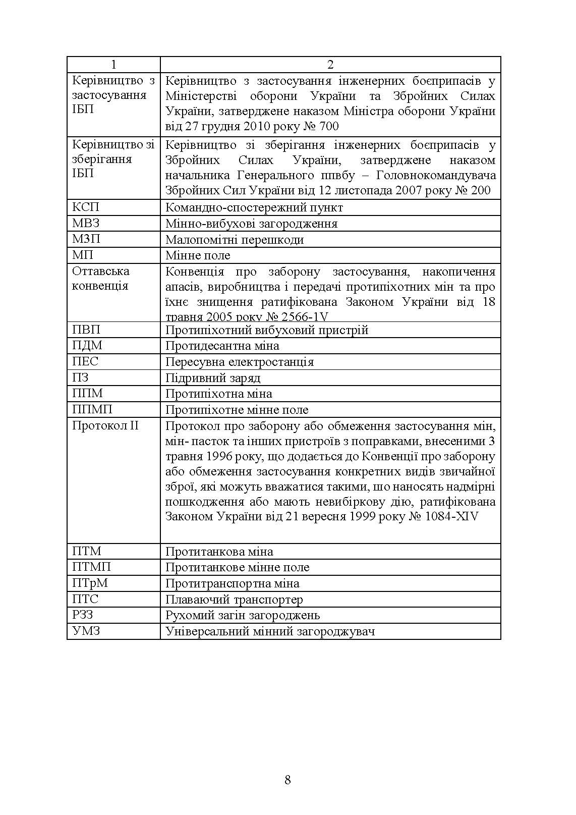 Бойовий статут Сил підтримки «Інженерні війська Збройних Сил України» частина ІІІ (взвод, відділення, екіпаж). . 