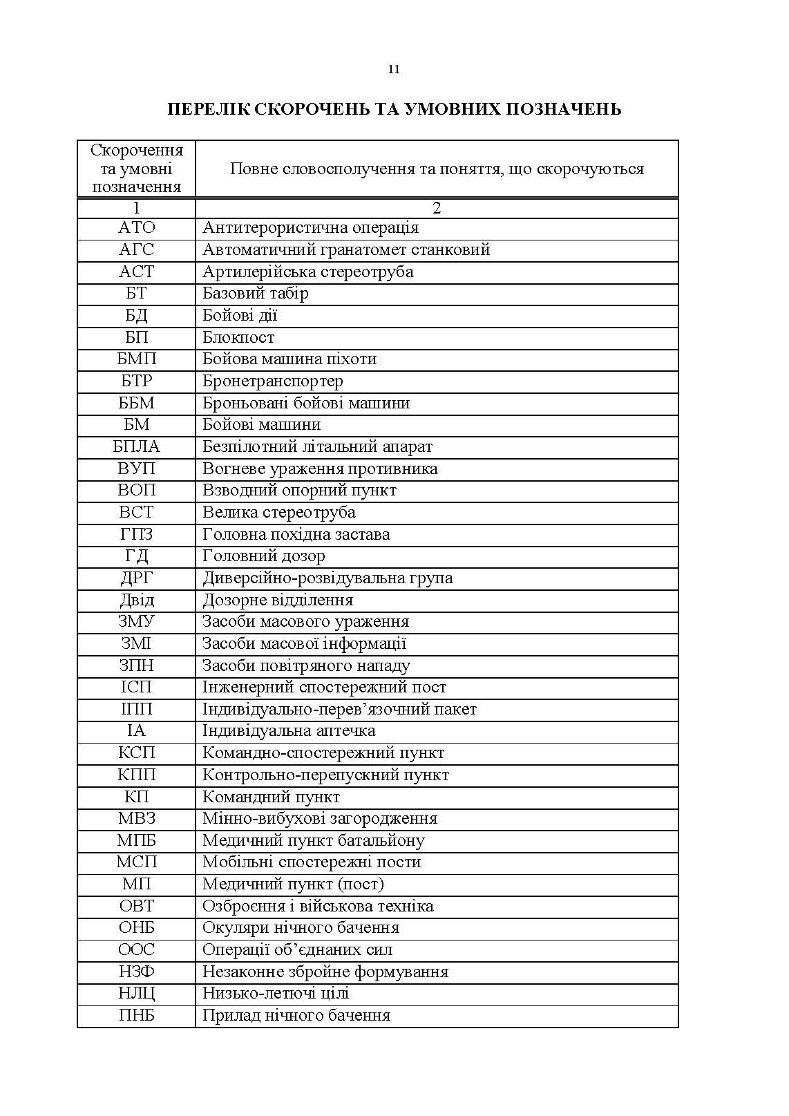 Довідник резервіста. . 