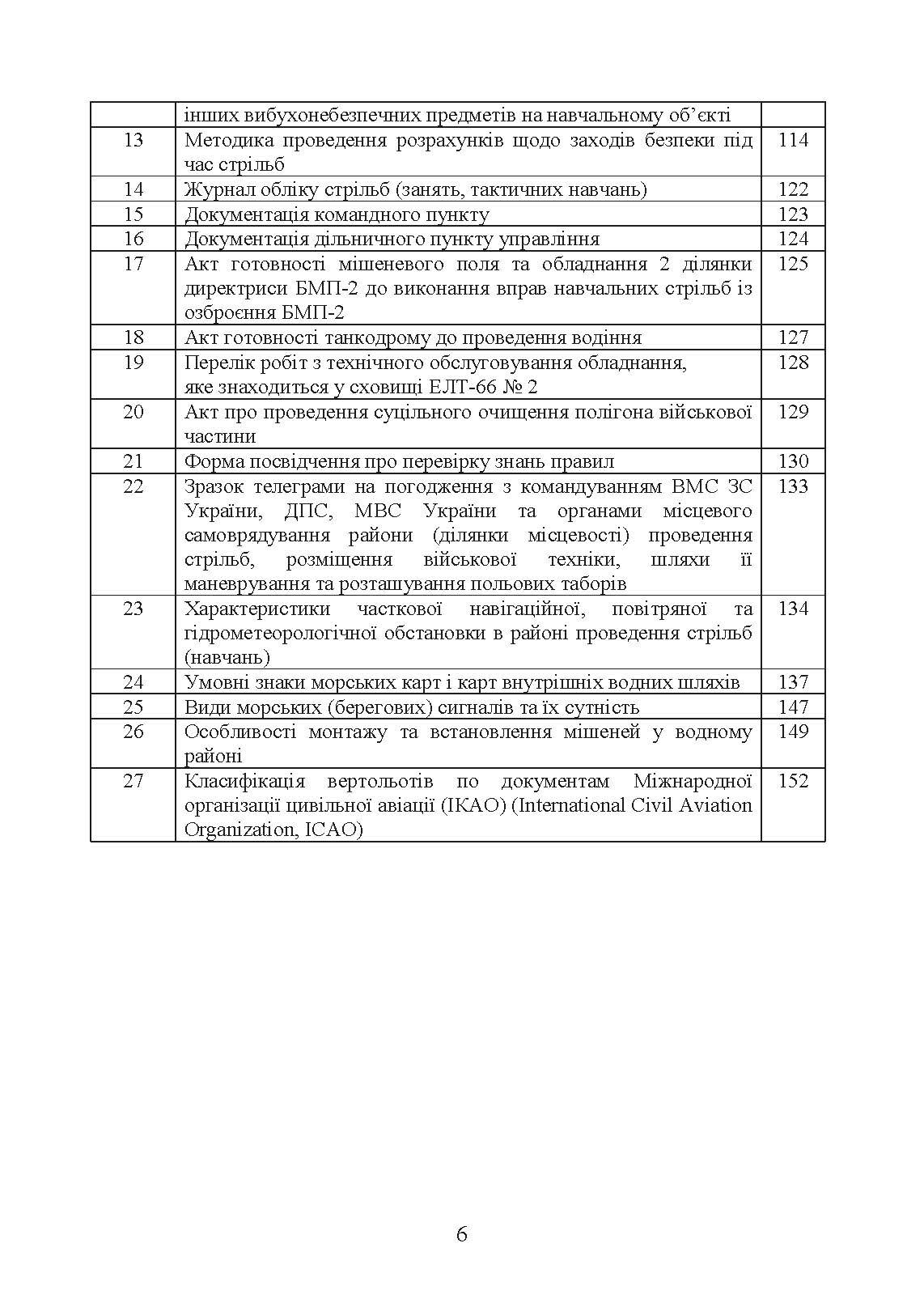 Положення зі служби загальновійськових (бригадних, військових частин, тимчасових) полігонів Десантно-штурмових військ ЗС України. . 
