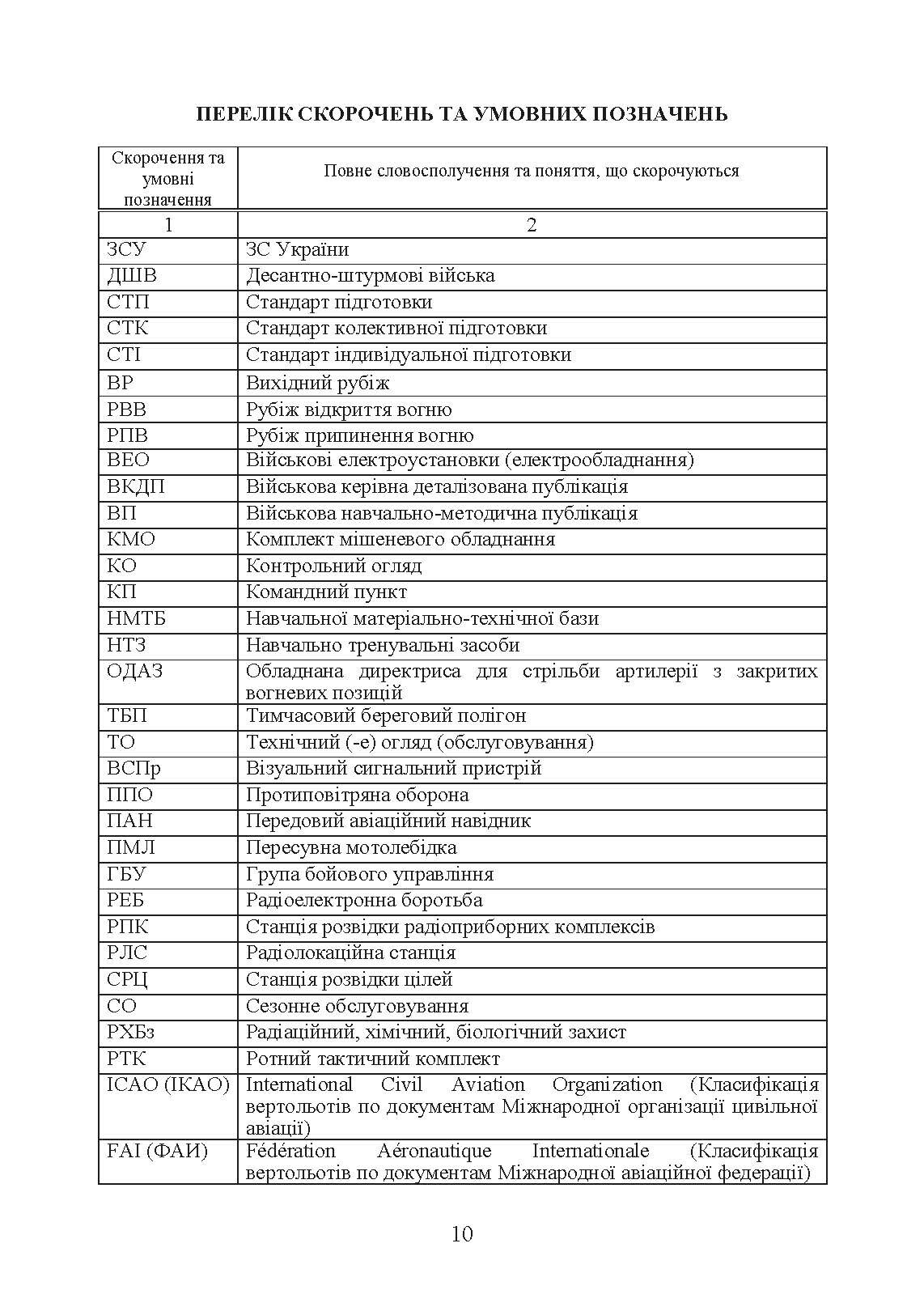 Положення зі служби загальновійськових (бригадних, військових частин, тимчасових) полігонів Десантно-штурмових військ ЗС України. . 