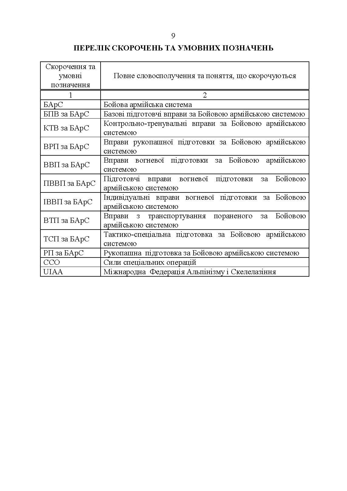 Організація підготовки військовослужбовців за бойовою армійською системою. Методичні рекомендації. . 