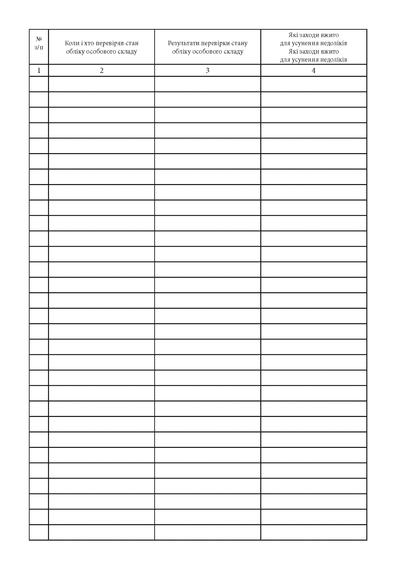 Журнал контролю за станом обліку особового складу, додаток 12. Автор — Міністерство оборони України. 