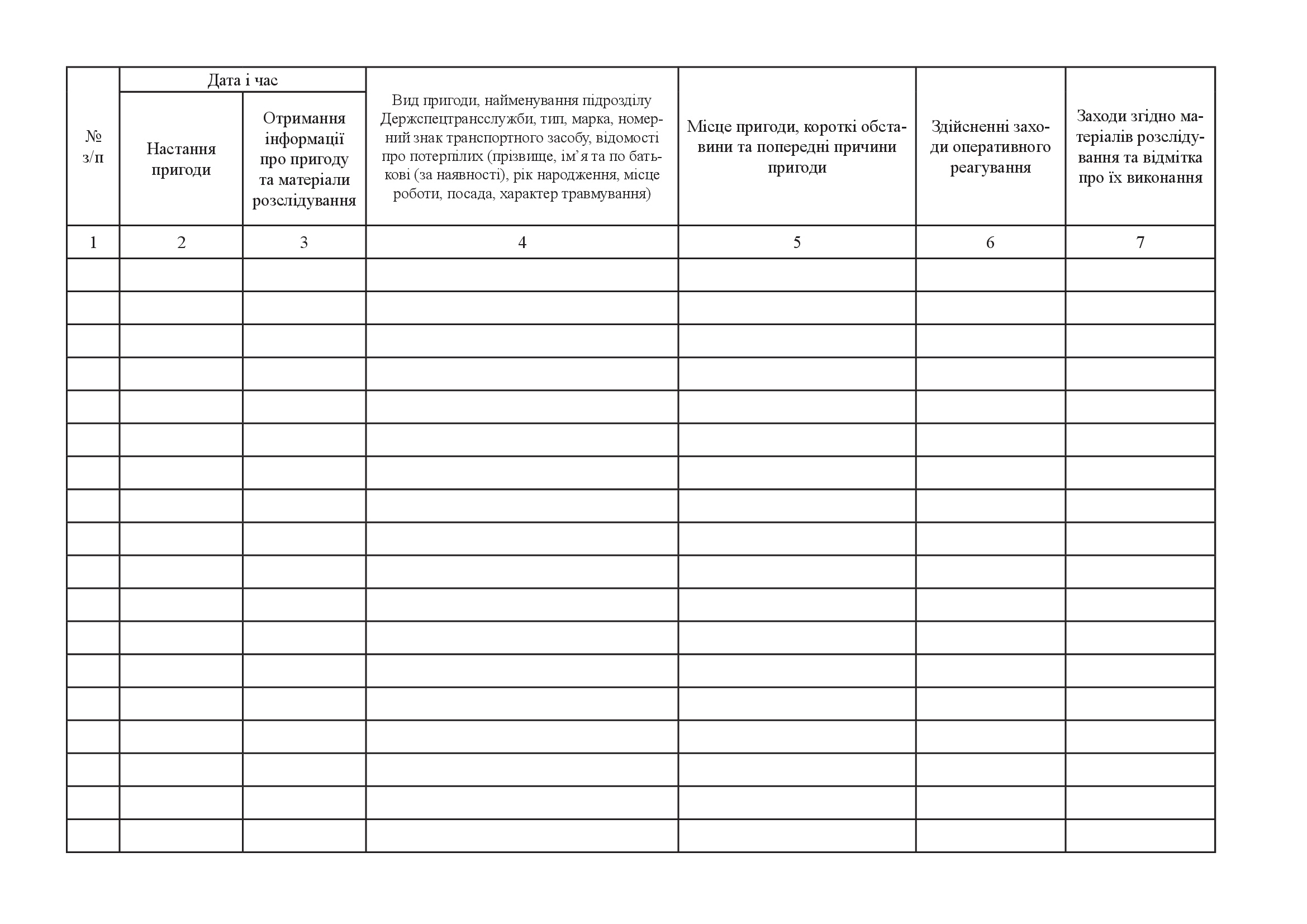 Книга обліку дорожньо-транспортних пригод, додаток 4. Автор — Міністерство оборони України. 