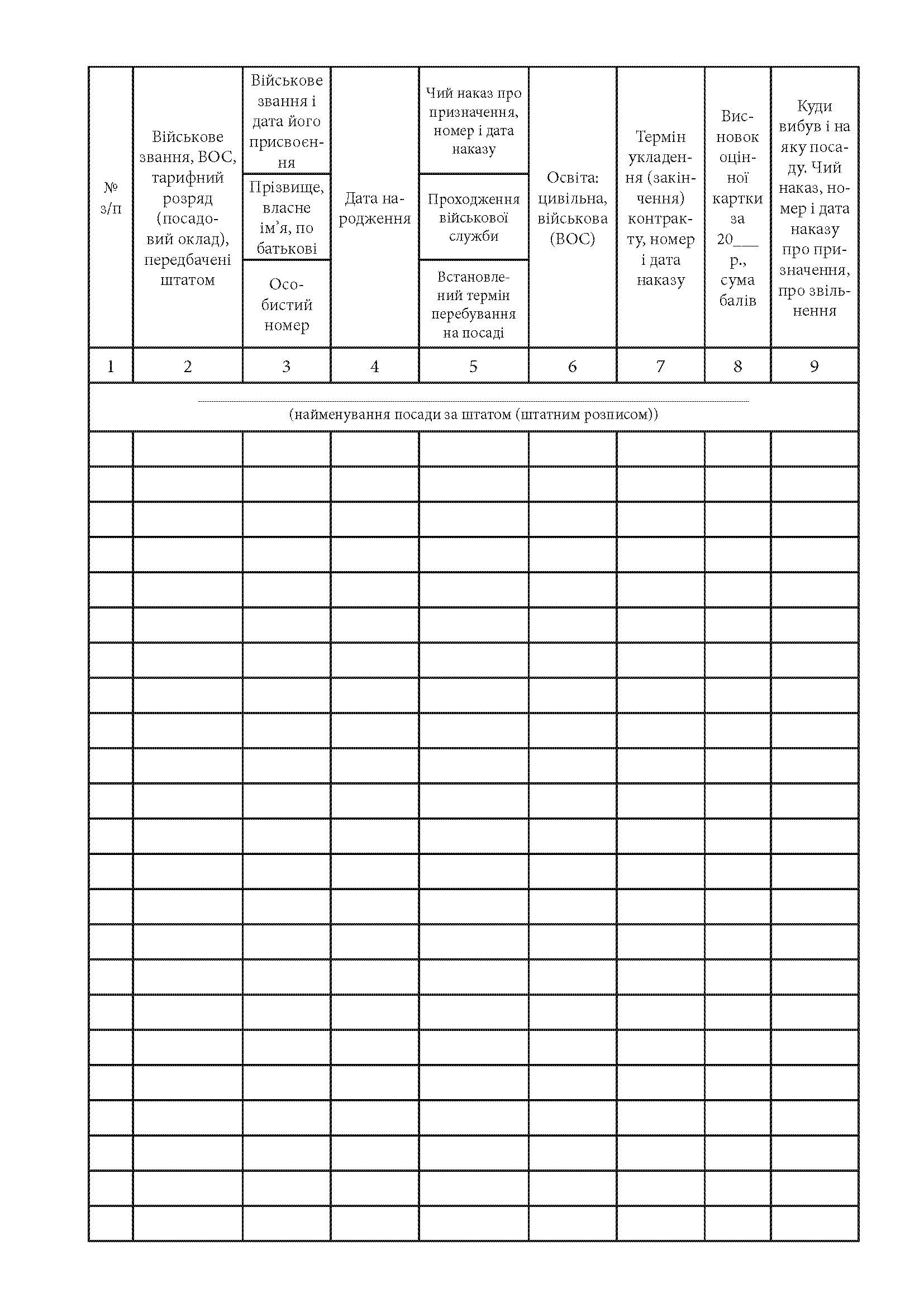 Книга, штатно-посадового обліку офіцерів осіб рядового сержантського і старшинського складу, додаток 27. Автор — Міністерство оборони України. 