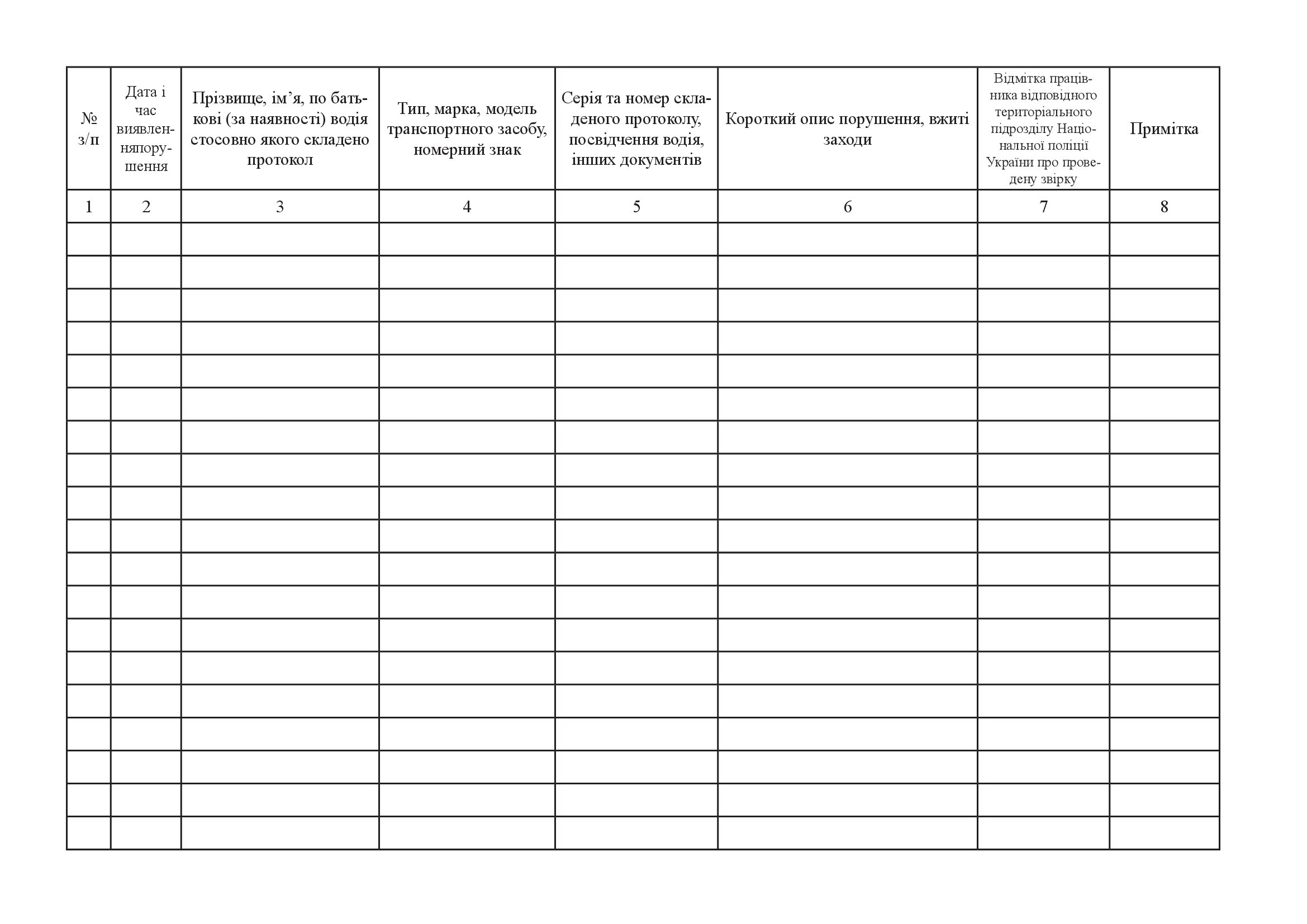 Журнал обліку порушень Правил дорожнього руху водіями, додаток 5. Автор — Міністерство оборони України. 