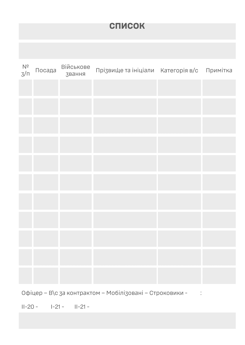 Соціально-демографічні картки військовослужбовців. . 