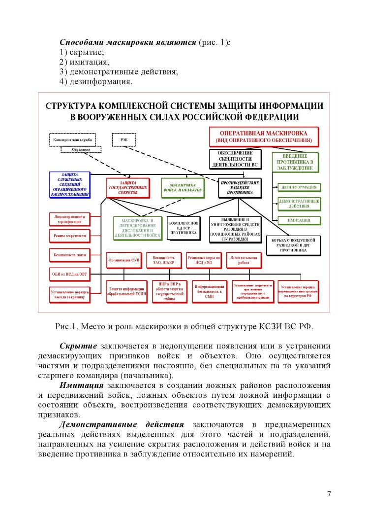 Маскировка вооружения, техники и объектов