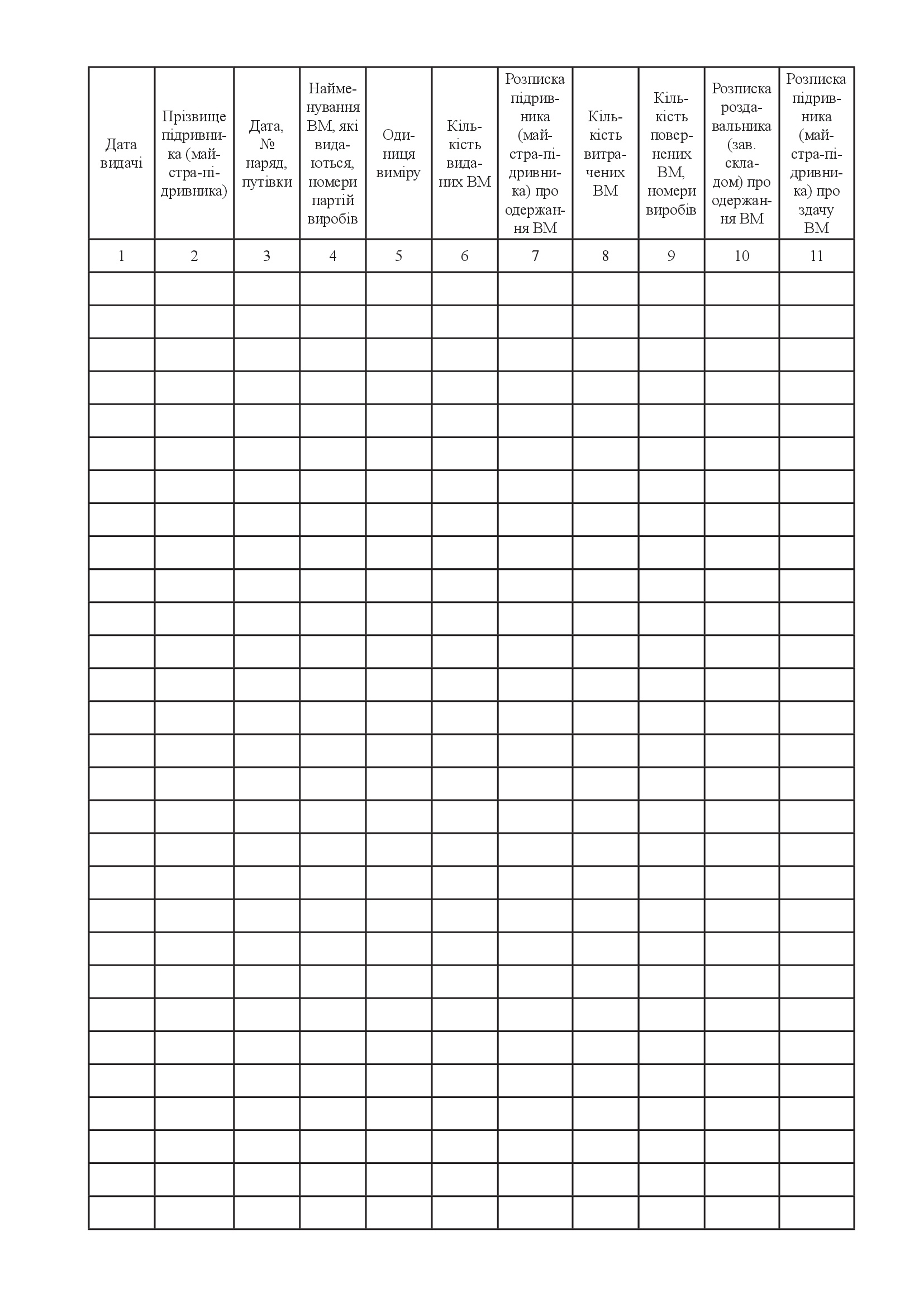 Книга обліку видачі і повернення вибухових матеріалів (МВС)