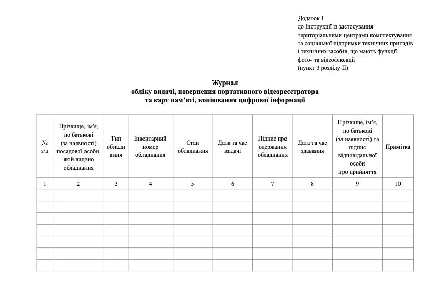 Журнал обліку видачі, повернення портативного відеореєстратора та карт пам’яті, копіювання цифрової інформації