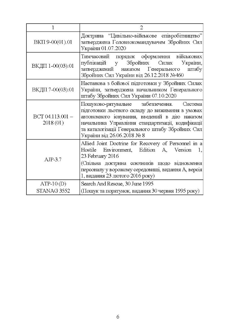 Доктрина «Пошук та рятування»