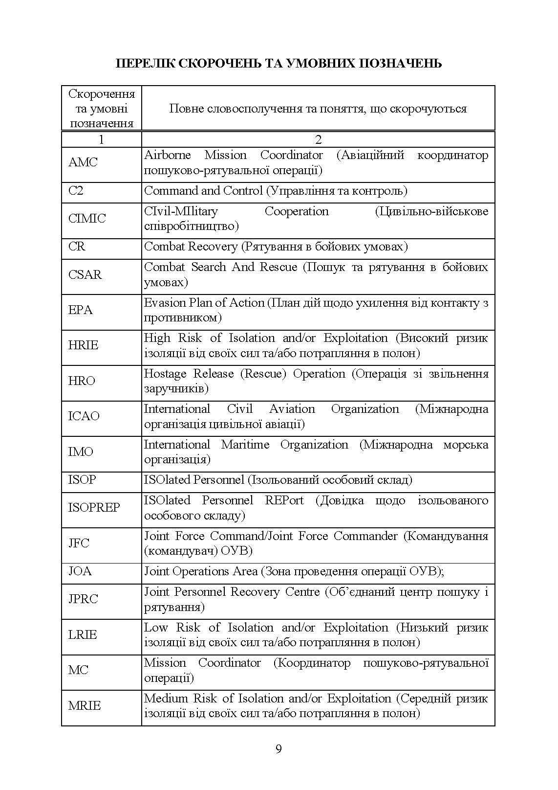 Доктрина «Пошук та рятування». . 