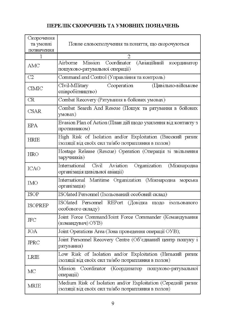 Доктрина «Пошук та рятування»