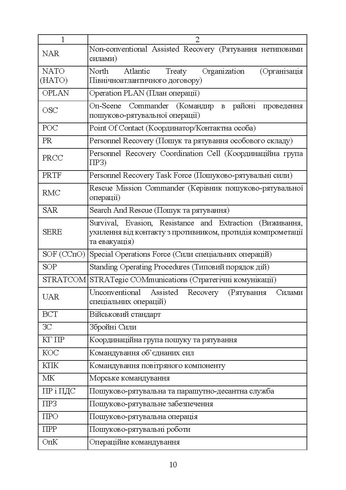 Доктрина «Пошук та рятування». . 