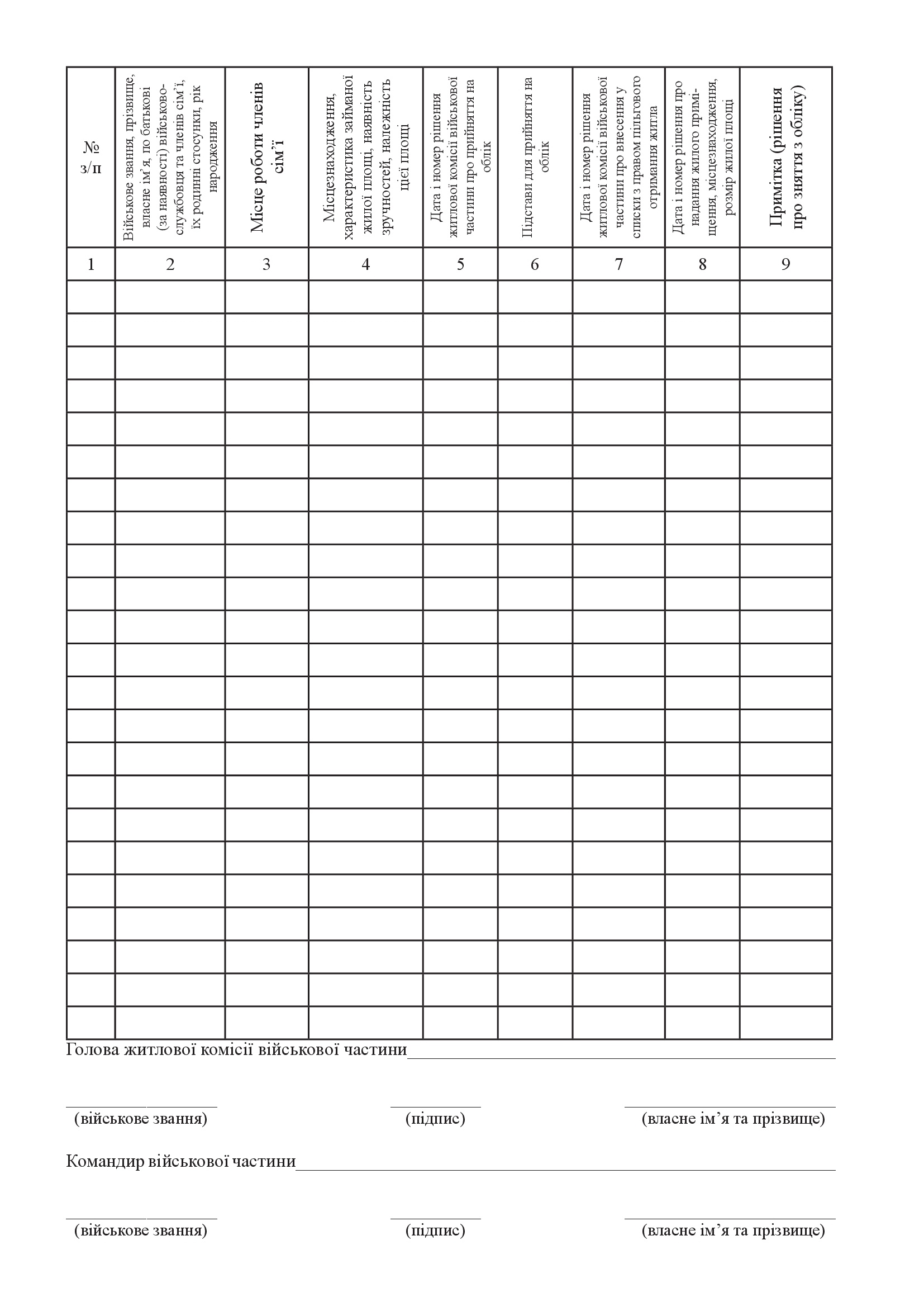 Книга обліку військовослужбовців та членів їх сімей, які потребують поліпшення житло- вих умов шляхом надання жилих приміщень для постійного проживання, додаток 6