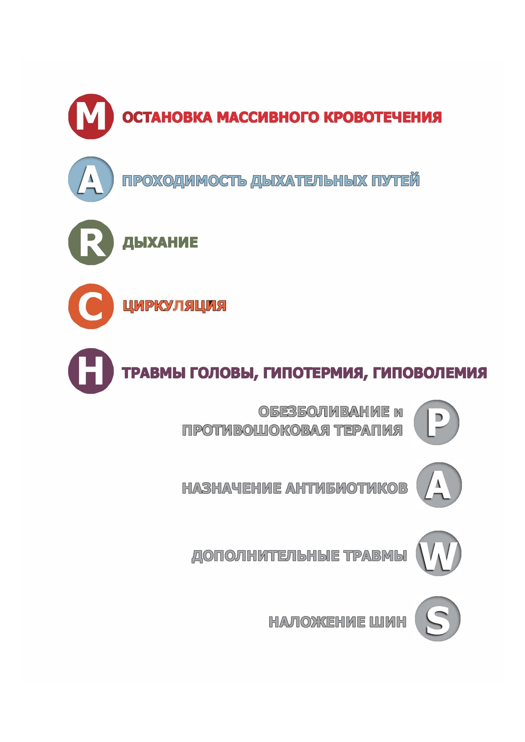 MARCH. Учебные карты алгоритама в протоколе TCCC (Tactical Combat Сasualty Сare). . 