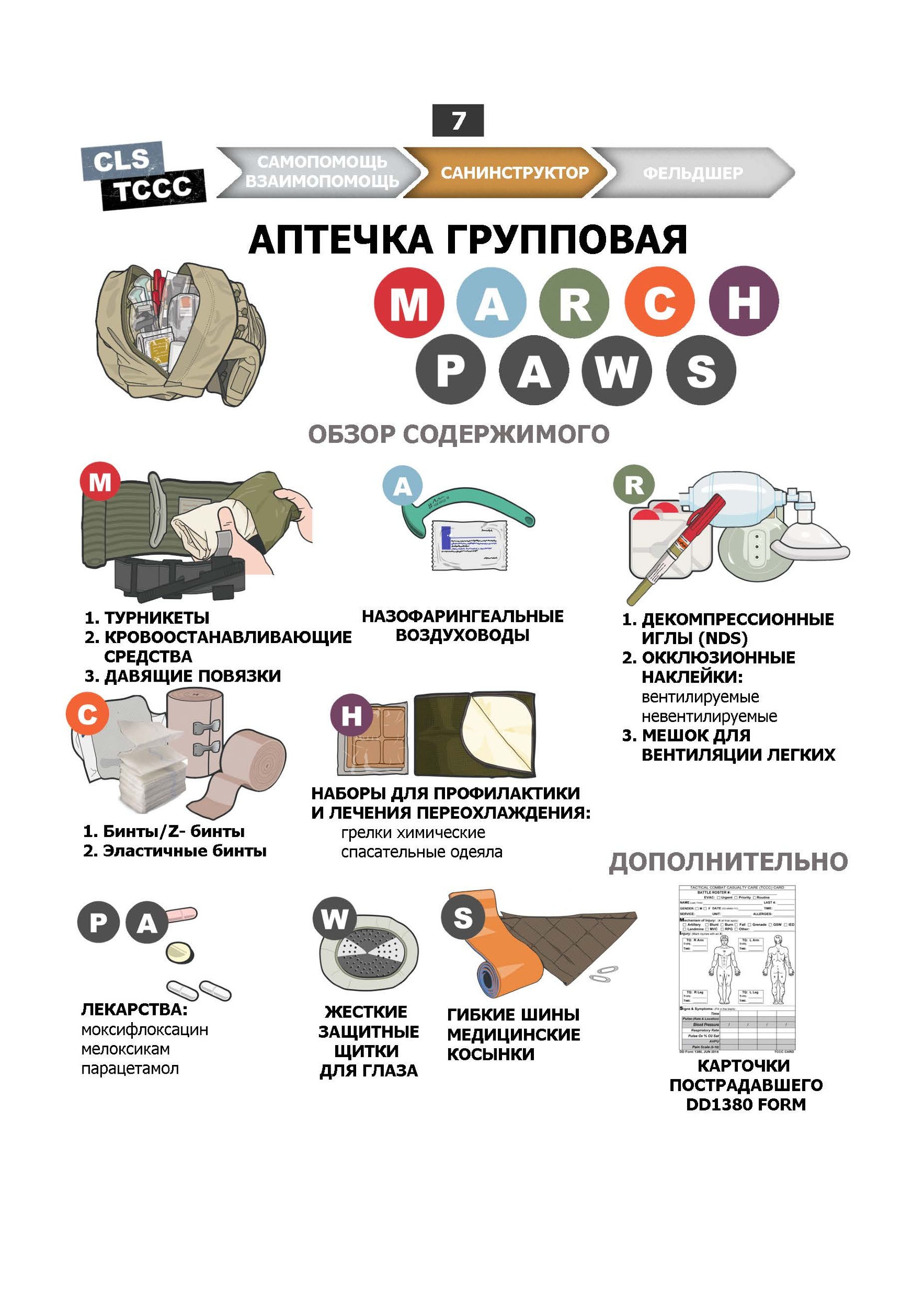 MARCH. Учебные карты алгоритама в протоколе TCCC (Tactical Combat Сasualty Сare). . 