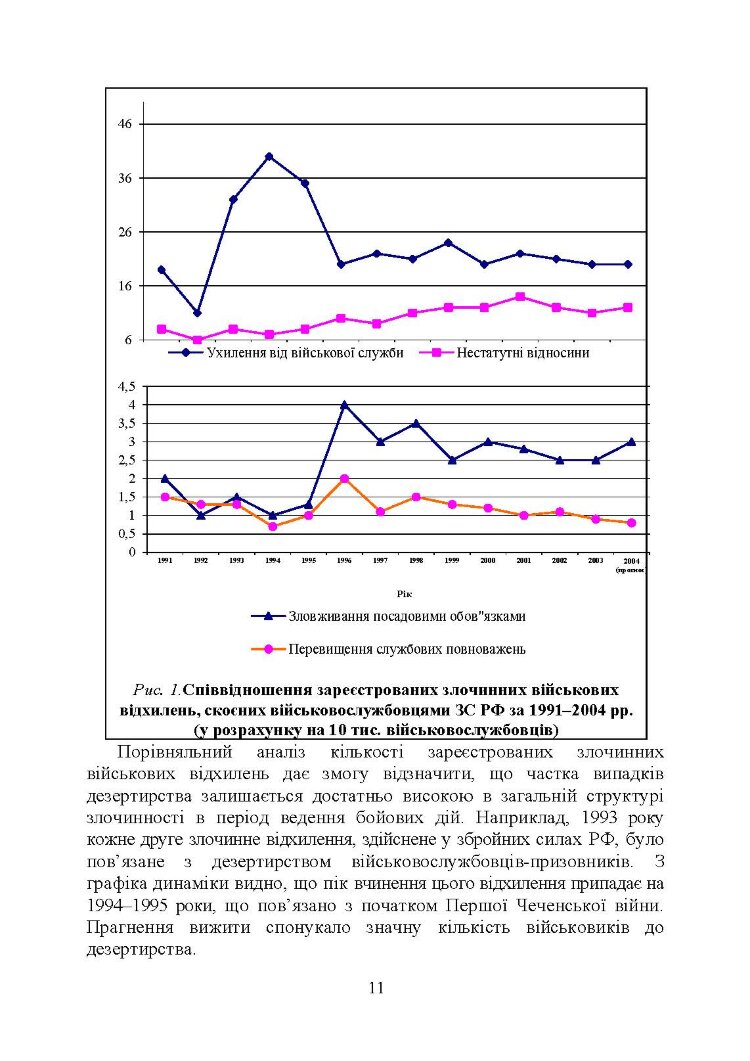 Профілактика відхильної поведінки у військовослужбовців