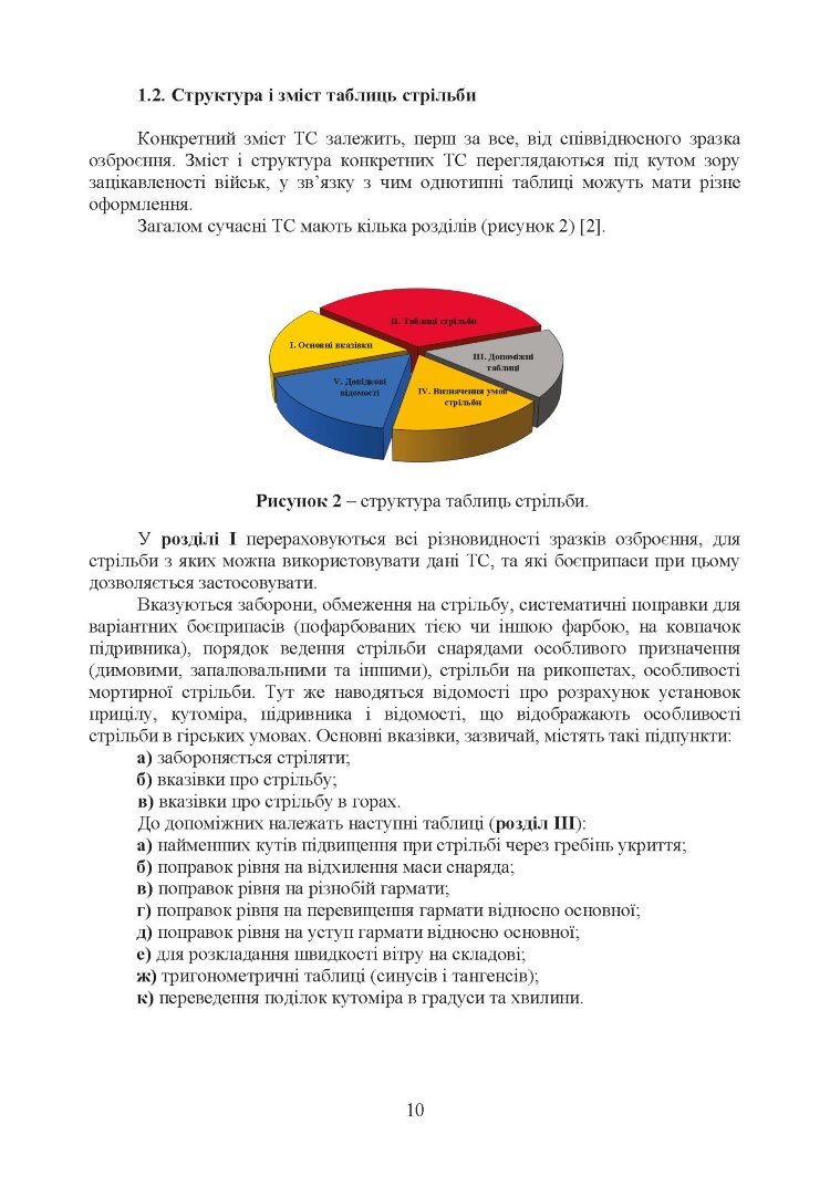 Типова методика складання таблиць стрільби артилерійських систем