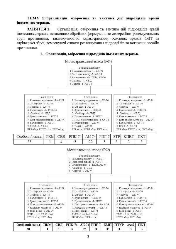 Розвідувальна підготовка для навчання військовослужбовців, призваних за мобілізацією