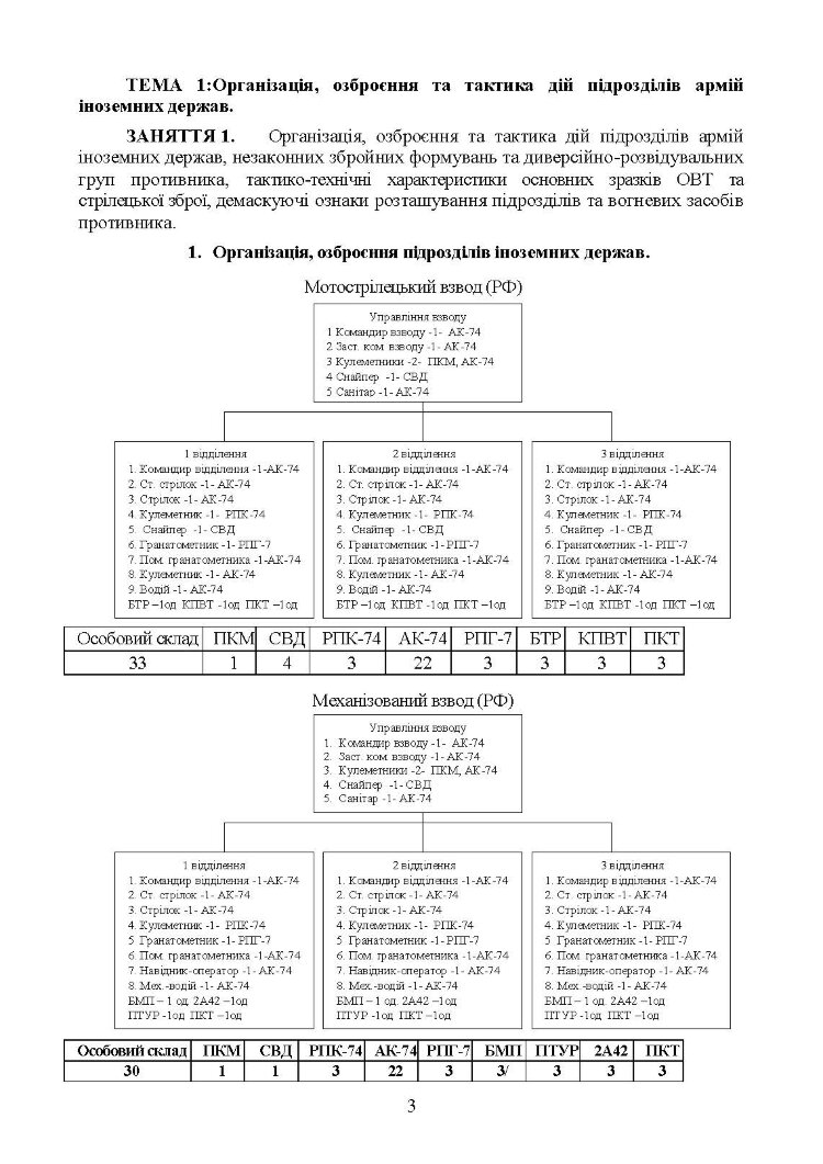 Розвідувальна підготовка для навчання військовослужбовців, призваних за мобілізацією