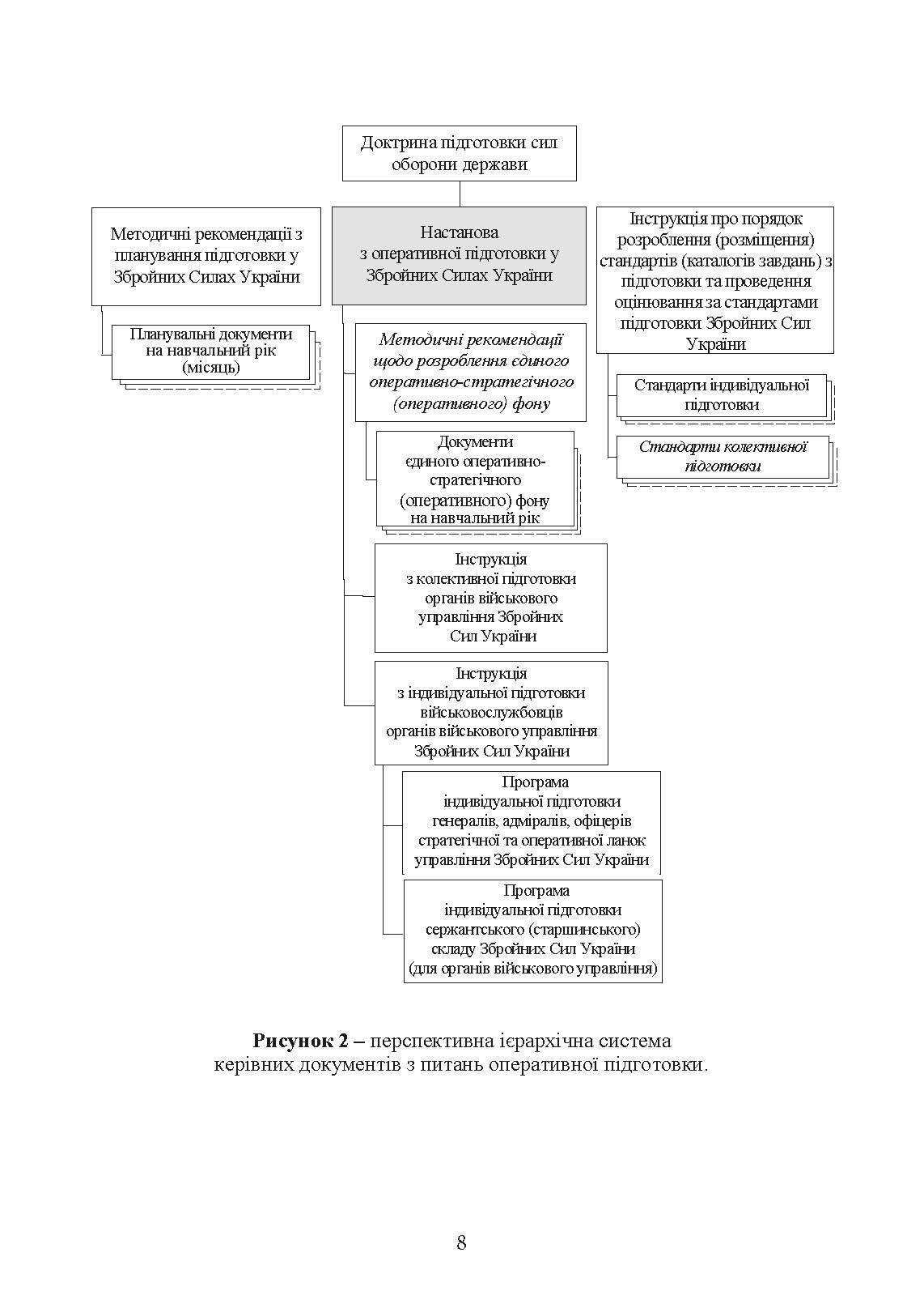 Оперативна підготовка у Збройних Силах України. Настанова. . 