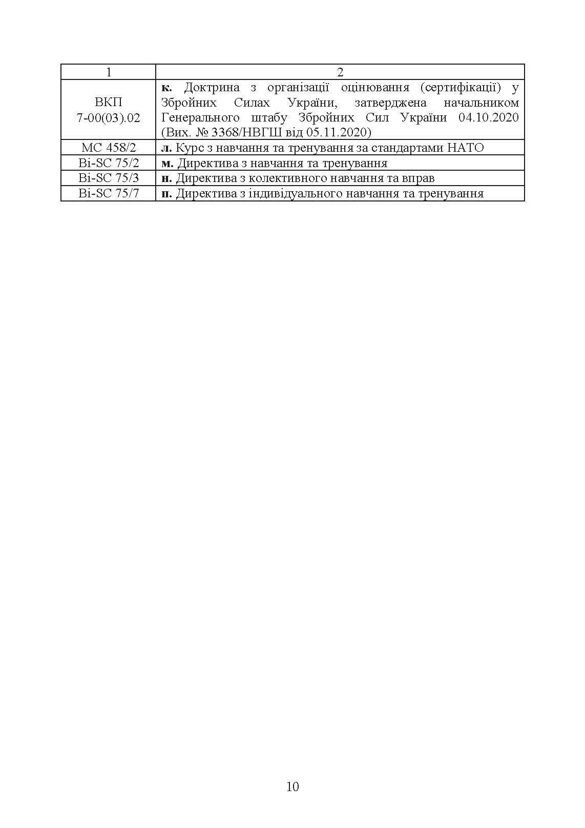 Оперативна підготовка у Збройних Силах України. Настанова. . 