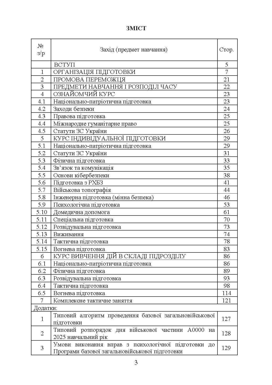 Програма базової загальновійськової підготовки (для підготовки мобілізаційних ресурсів, версія 4). Термін навчання 1,5 місяці