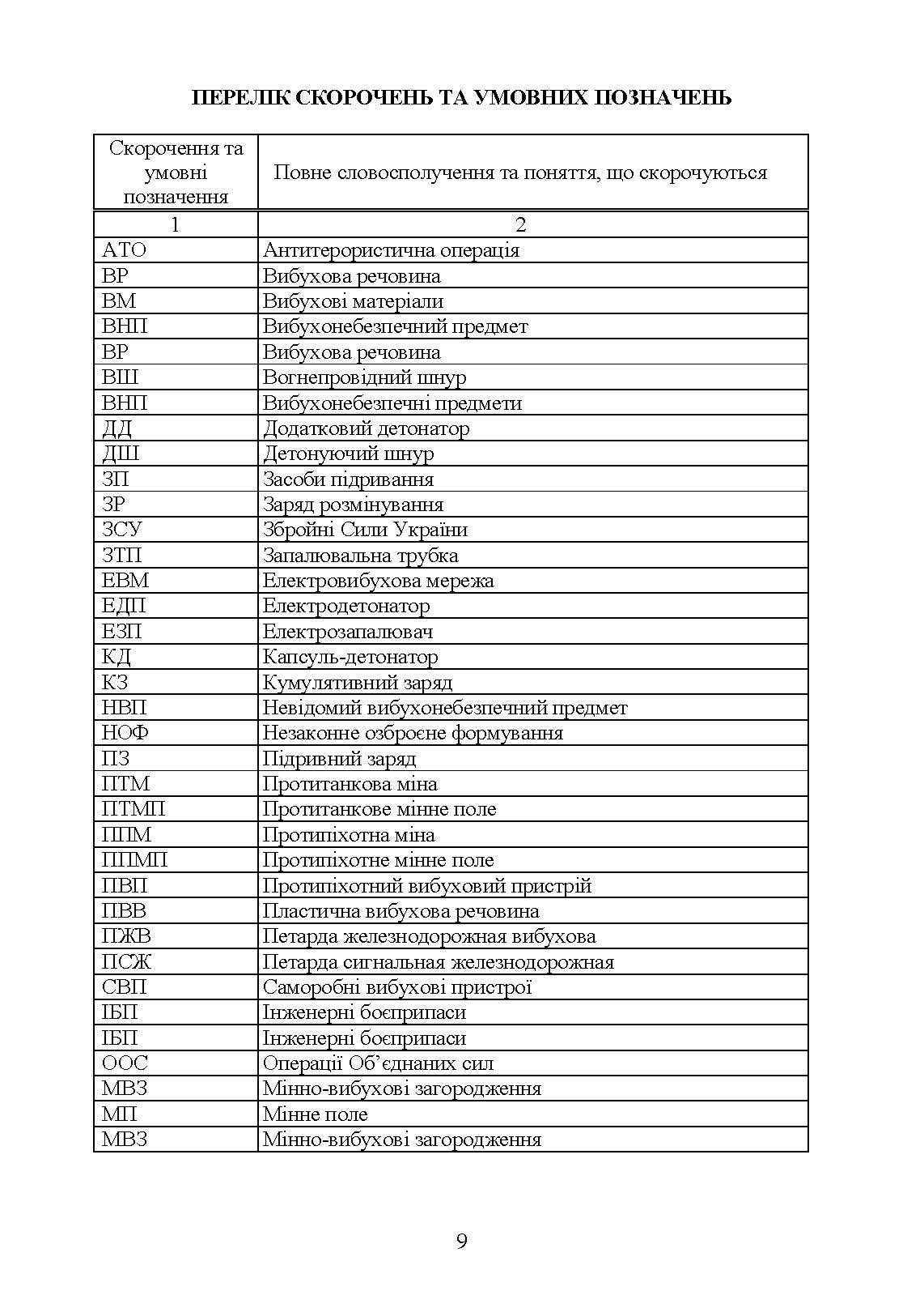 Інженерні боєприпаси, які використовувались (можуть використовуватись) збройними силами РФ або НЗФ на сході України. . 