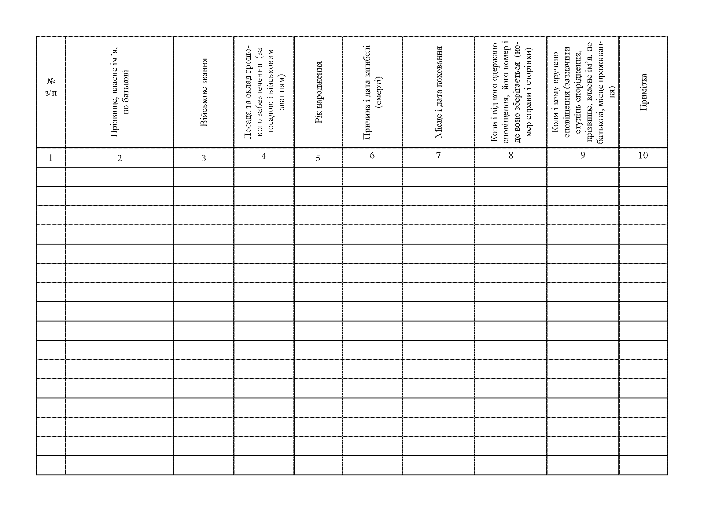 Книга обліку загиблих (померлих) військовослужбовців, сім’ї яких проживають на території району (міста), додаток 36. Автор — Міністерство оборони України. 