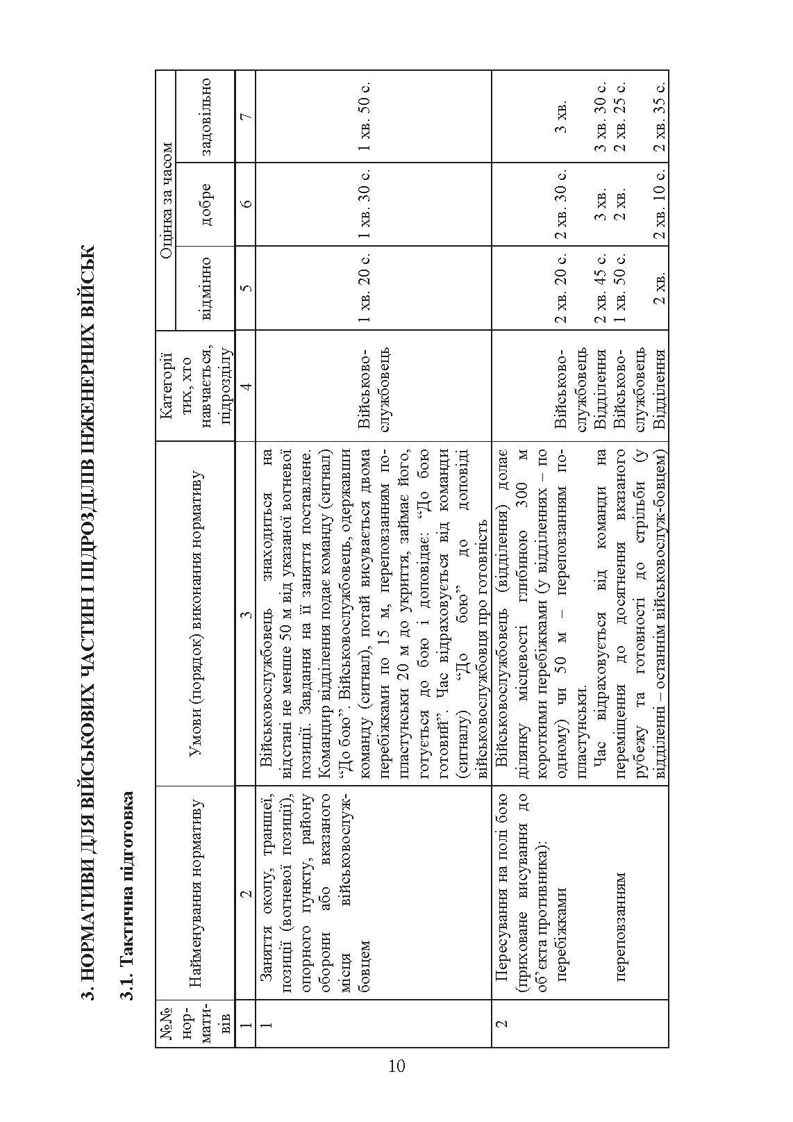 Нормативи з бойової підготовки для військових частин, підрозділів інженерних військ та з інженерної підготовки родів військ і спеціальних військ. Збірник. . 
