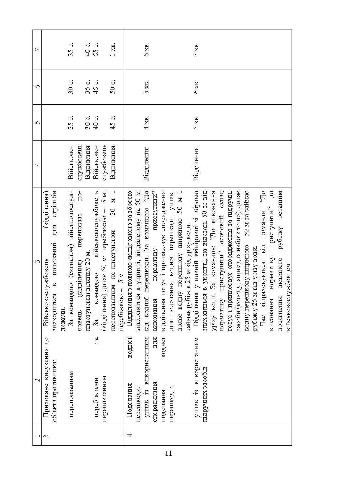 Нормативи з бойової підготовки для військових частин, підрозділів інженерних військ та з інженерної підготовки родів військ і спеціальних військ. Збірник. . 