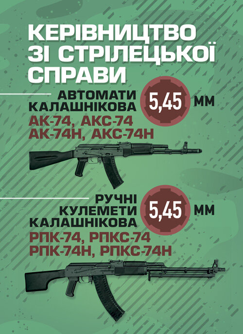 Керівництво зі стрілецької справи 5,45-мм автомати Калашнікова (АК-74, АКС-74, АК-74Н, АКС-74Н) та 5,45-мм ручні кулемети Калашнікова (РПК-74, РПКС-74, РПК-74Н, РПКС-74Н). Обкладинка — Мягкий