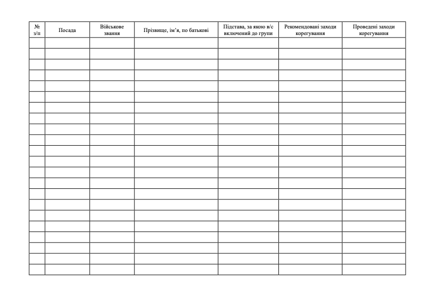 Журнал обліку психопрофілактичної роботи з особовим складом військової частини. . 