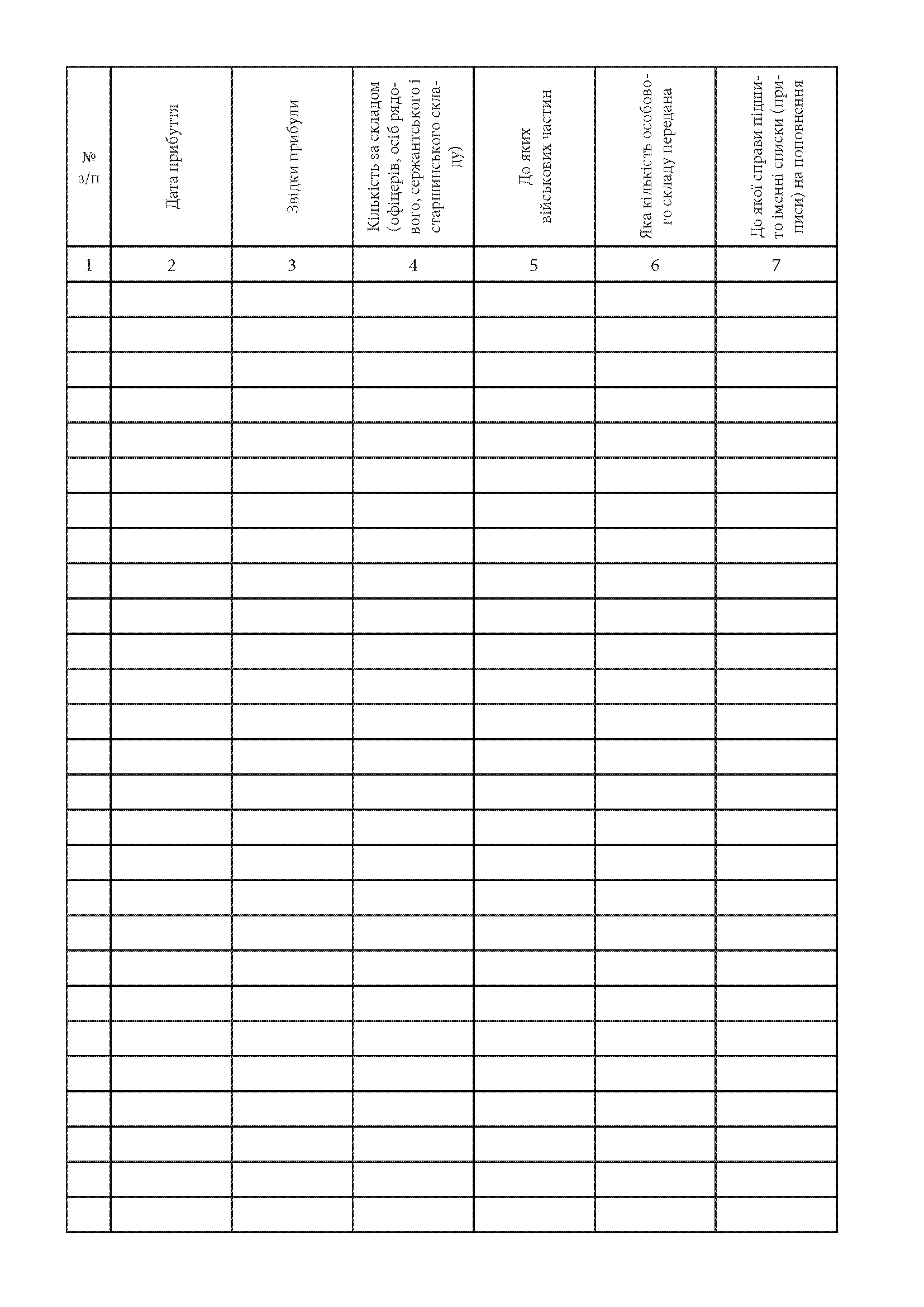 Книга обліку прибулого поповнення, додаток 57. Автор — Міністерство оборони України. 