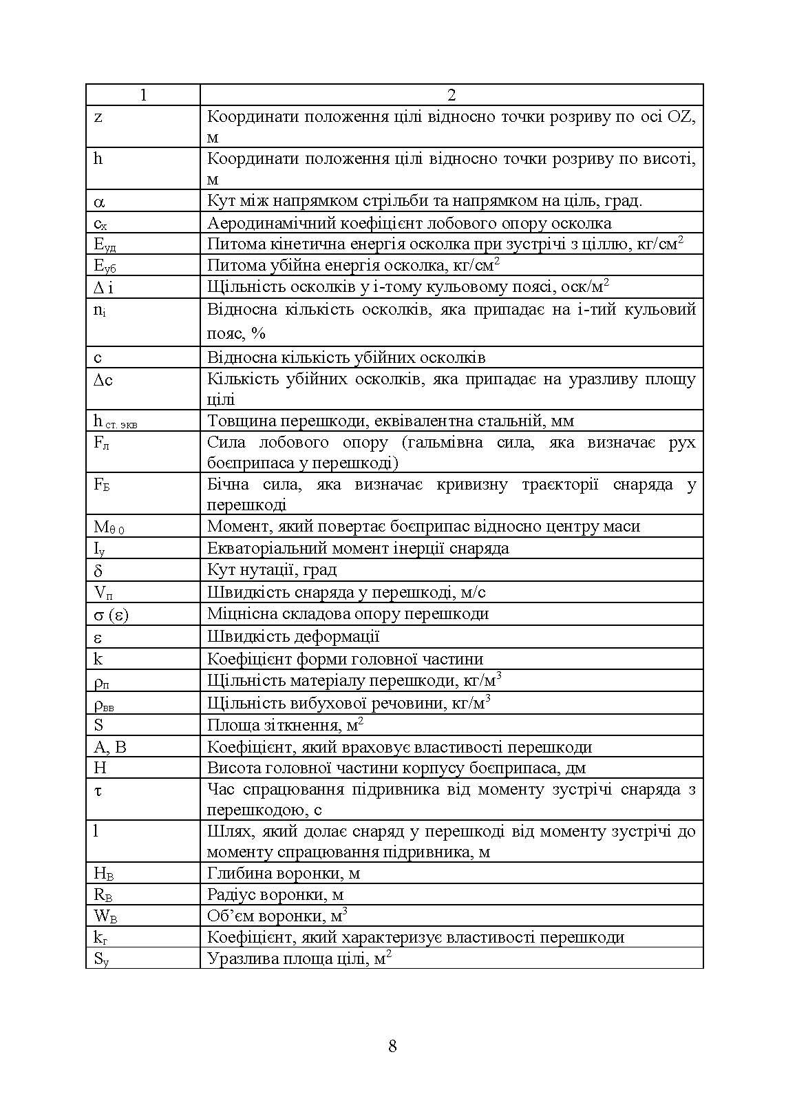 Методика оцінювання ефективності дії осколково-фугасного снаряда по наземних цілях. . 