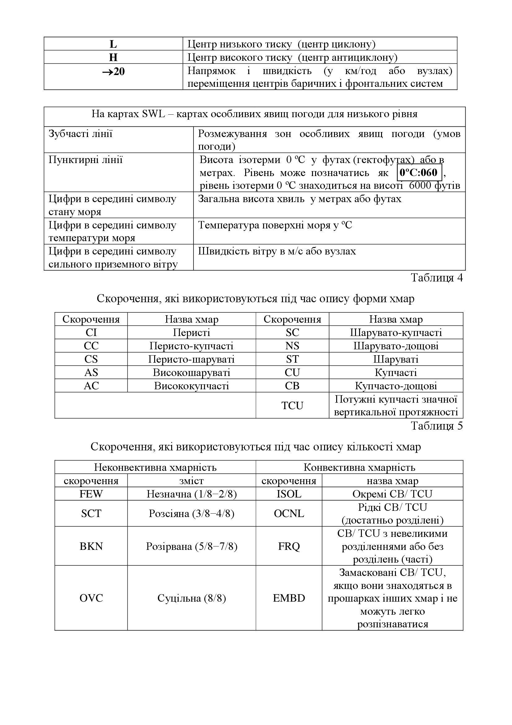 Наказ МОУ № 516 — Правила метеорологічного забезпечення польотів державної авіації України. Автор — Міністерство оборони України. 