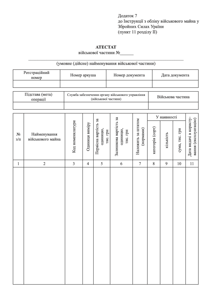 АТЕСТАТ військової частини, додаток 7. Автор — Міністерство оборони України
