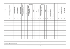 ДОНЕСЕННЯ про наявність та рух військового майна, додаток 17