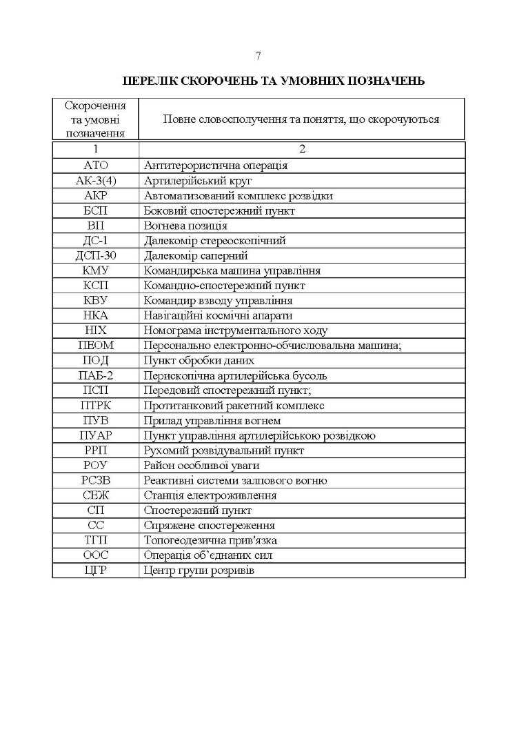 Керівництво з бойової роботи підрозділів оптичної та оптико-електронної розвідки ракетних військ і артилерії Збройних Сил України