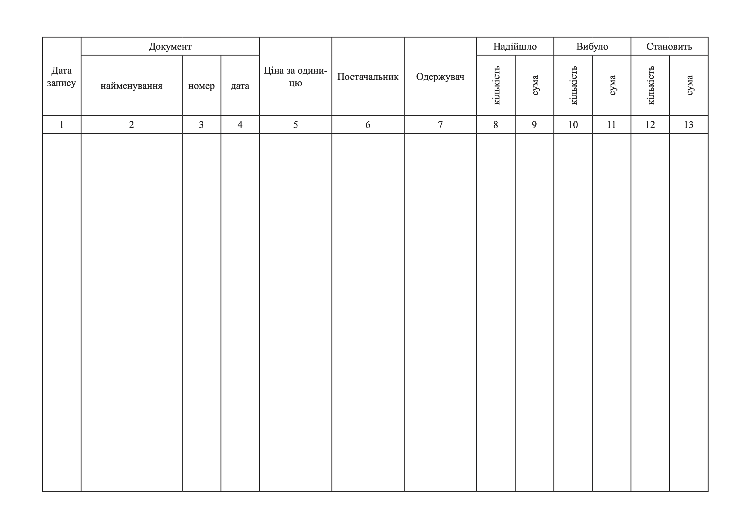 КАРТКА обліку військового майна (некатегорійного), додаток 21