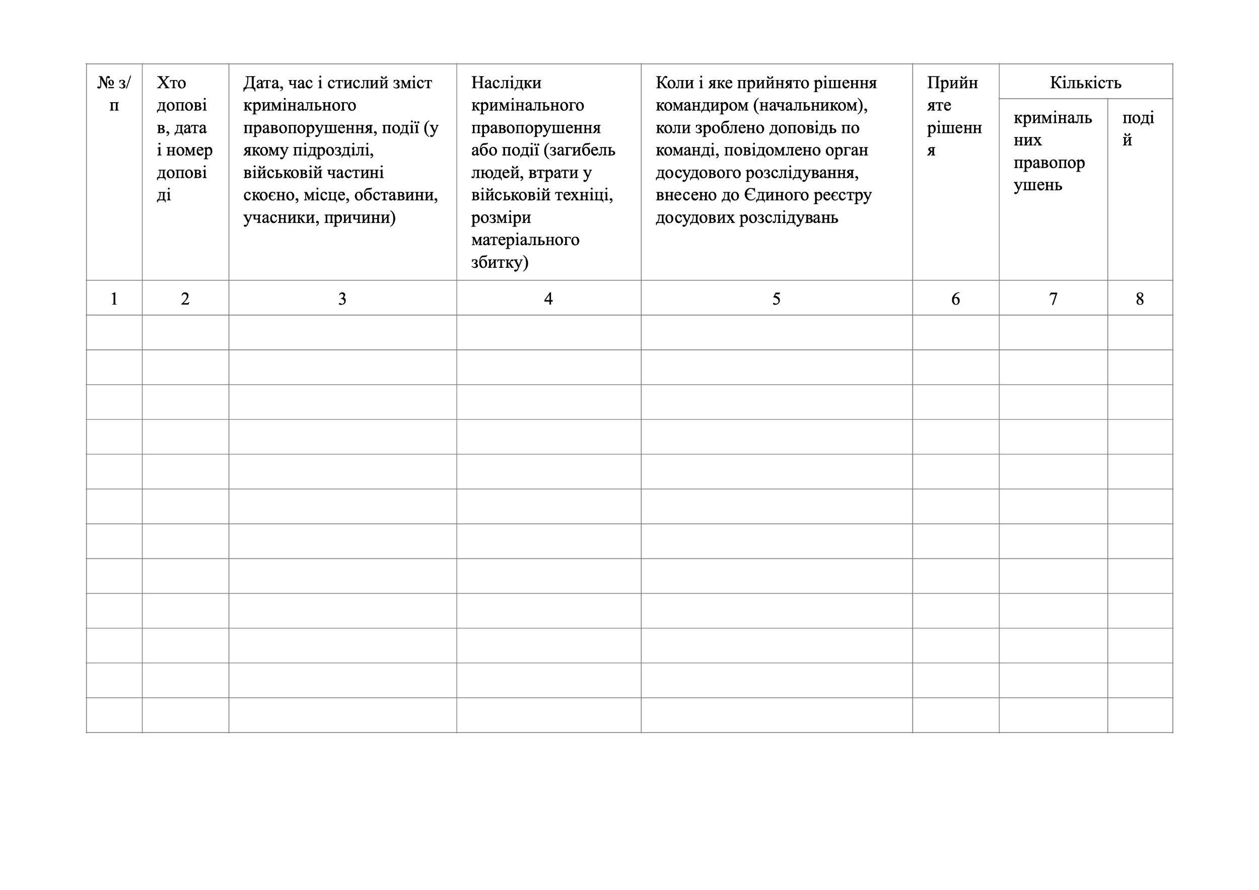 Журнал обліку подій і кримінальних правопорушень, додаток 10. Автор — Міністерство оборони України. 