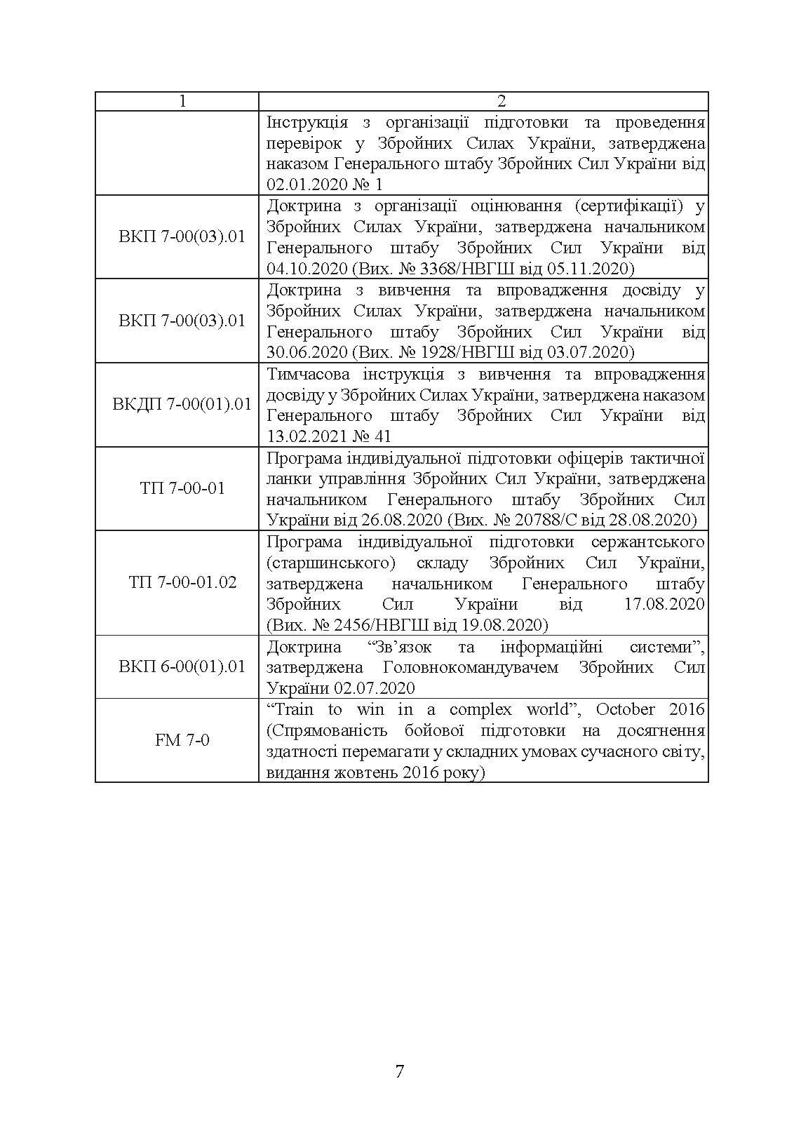 Бойова підготовка військ зв’язку та кібербезпеки Збройних Сил України. Настанова. . 