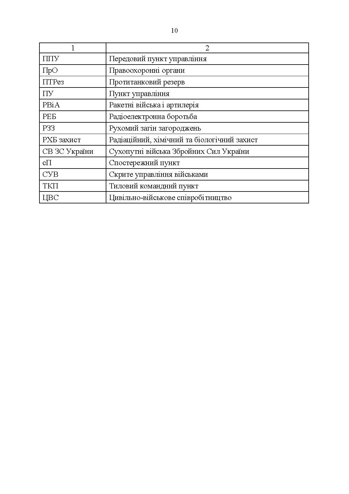 Робота штабного офіцера тактичної ланки. Методичні рекомендації. . 