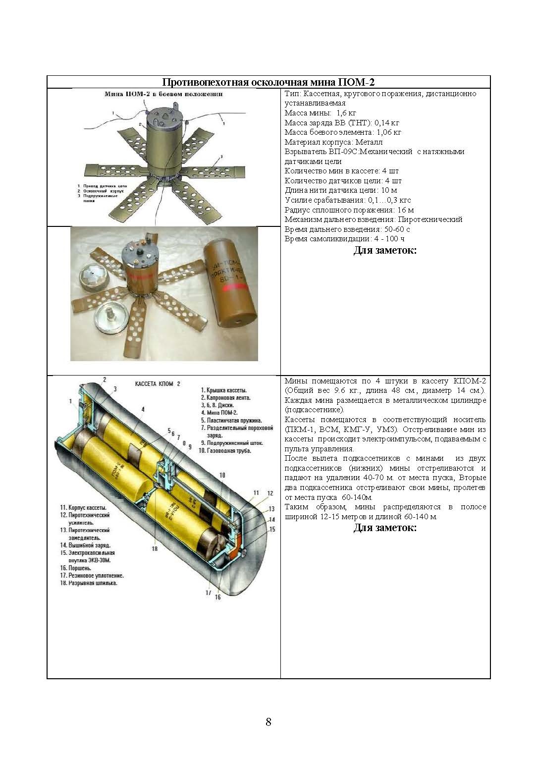 Справочник сапёра. . 