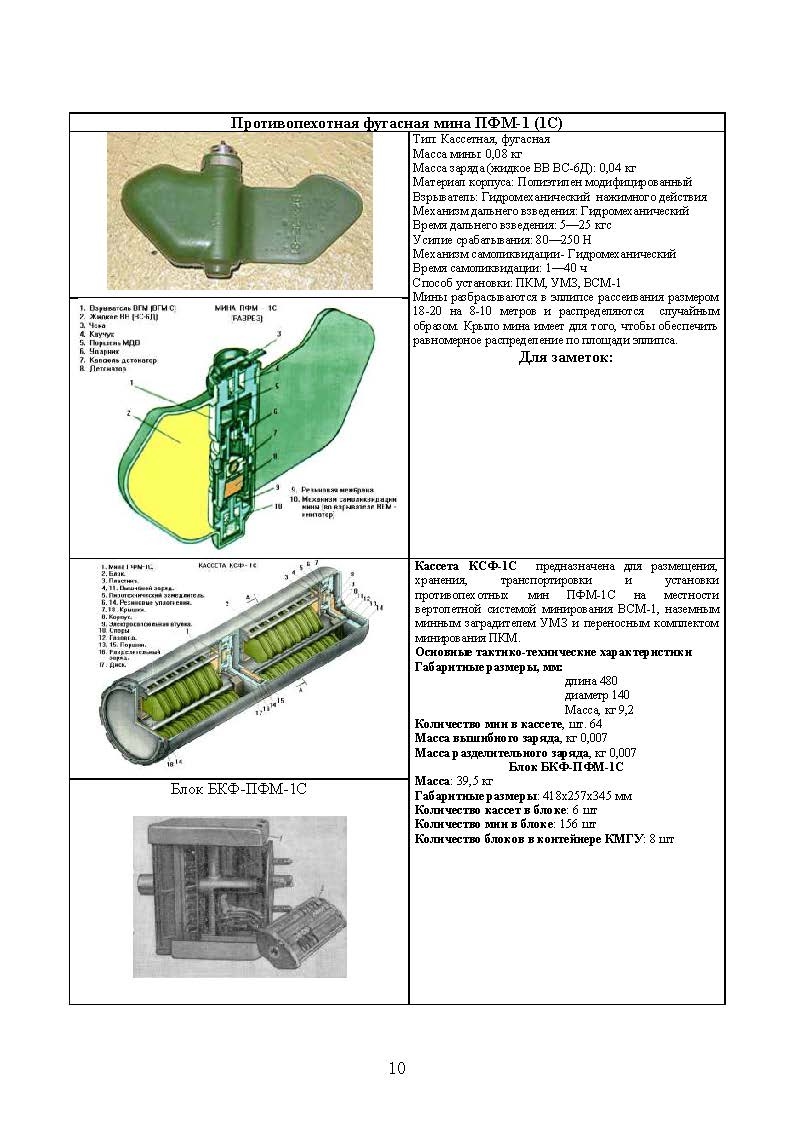 Справочник сапёра. . 