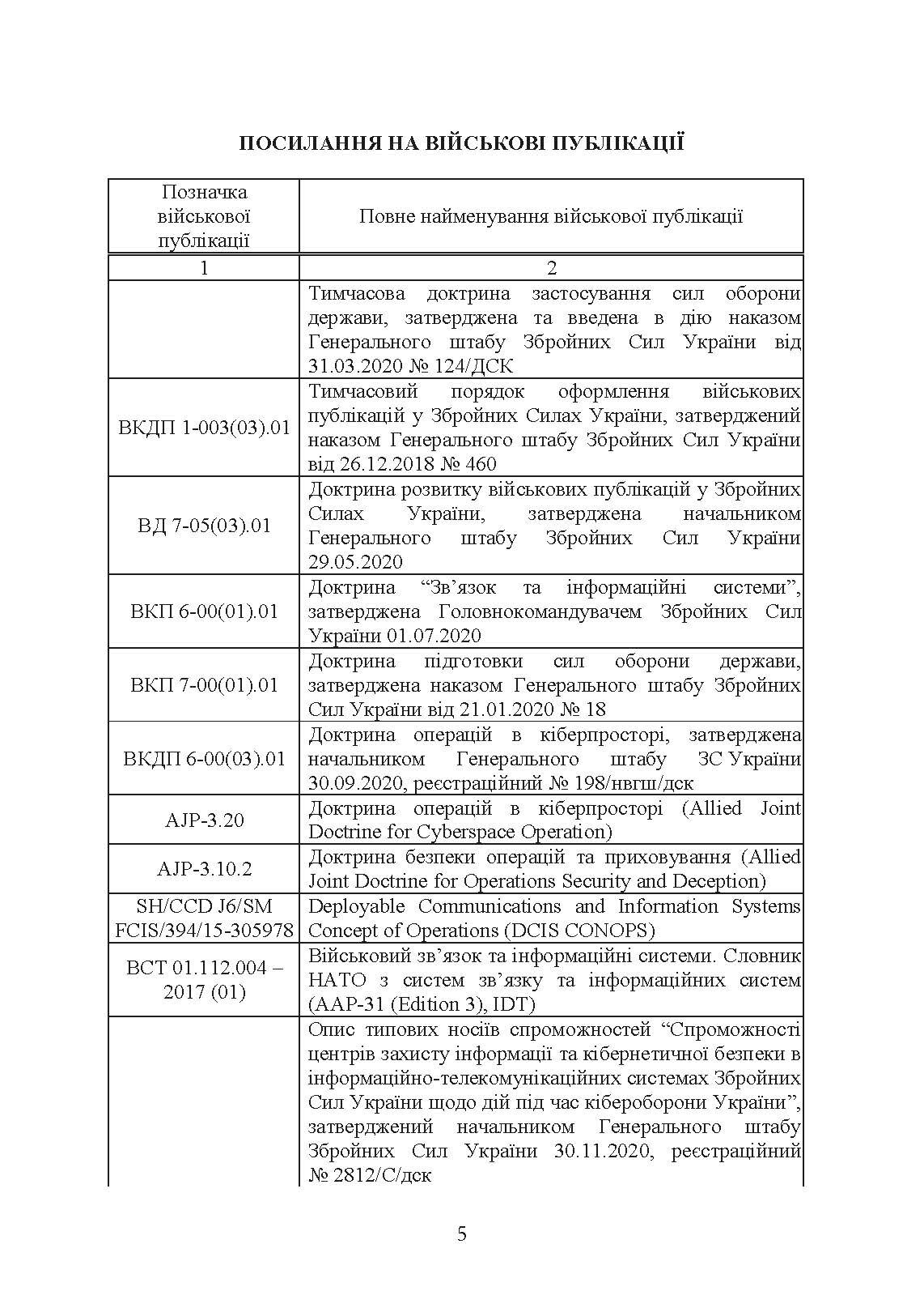 Доктрина військ зв’язку та кібербезпеки Збройних Сил України. . 