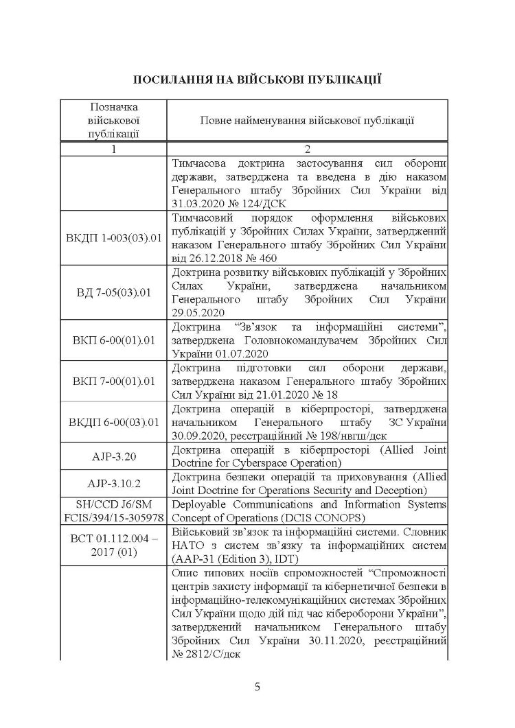 Доктрина військ зв’язку та кібербезпеки Збройних Сил України