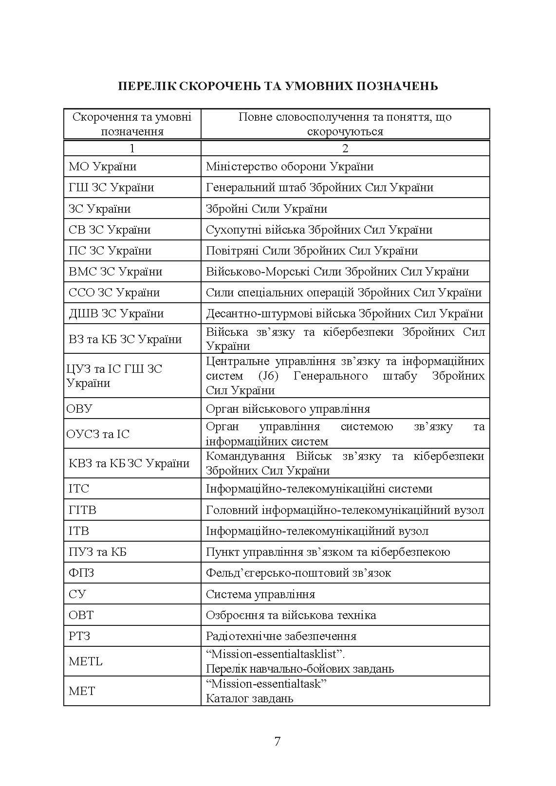 Доктрина військ зв’язку та кібербезпеки Збройних Сил України. . 