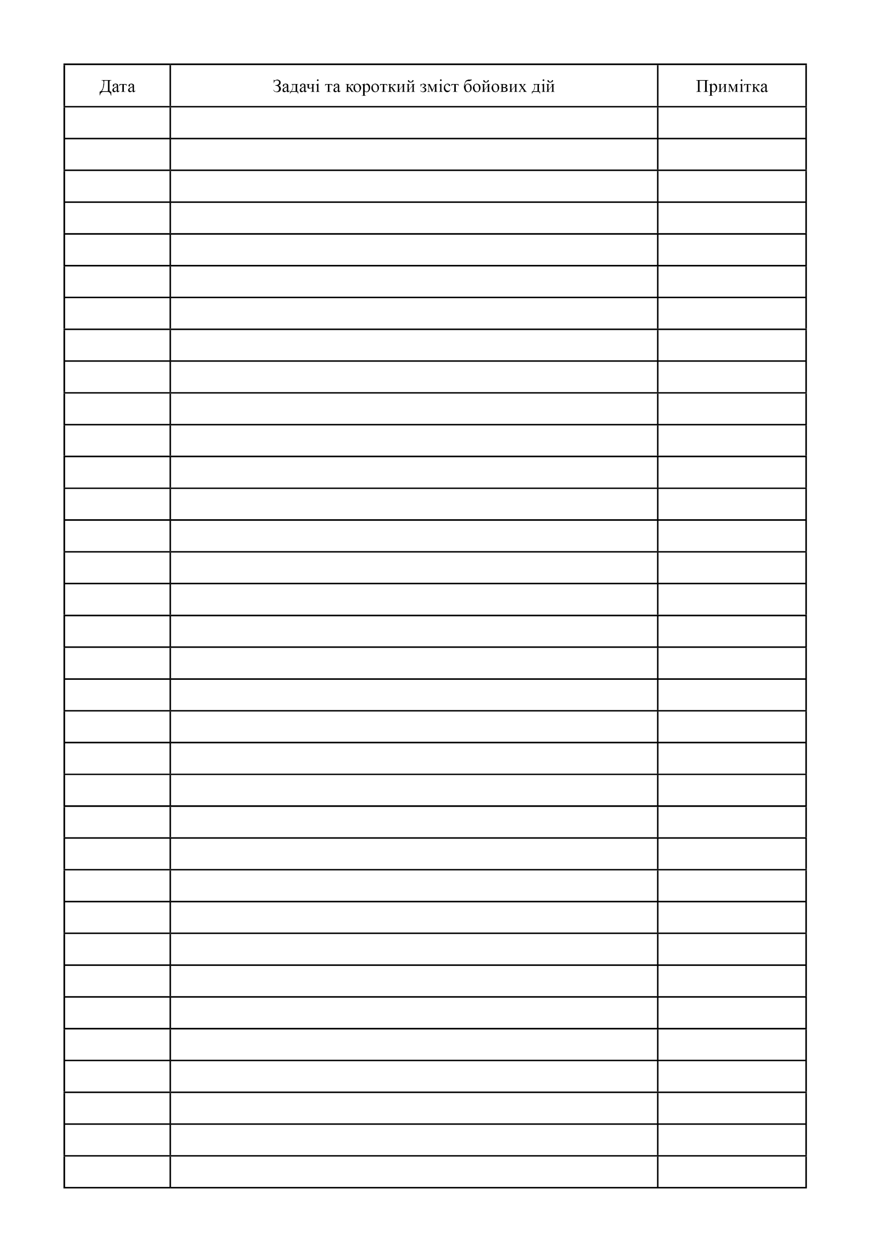 Журнал ведення бойових дій. . 